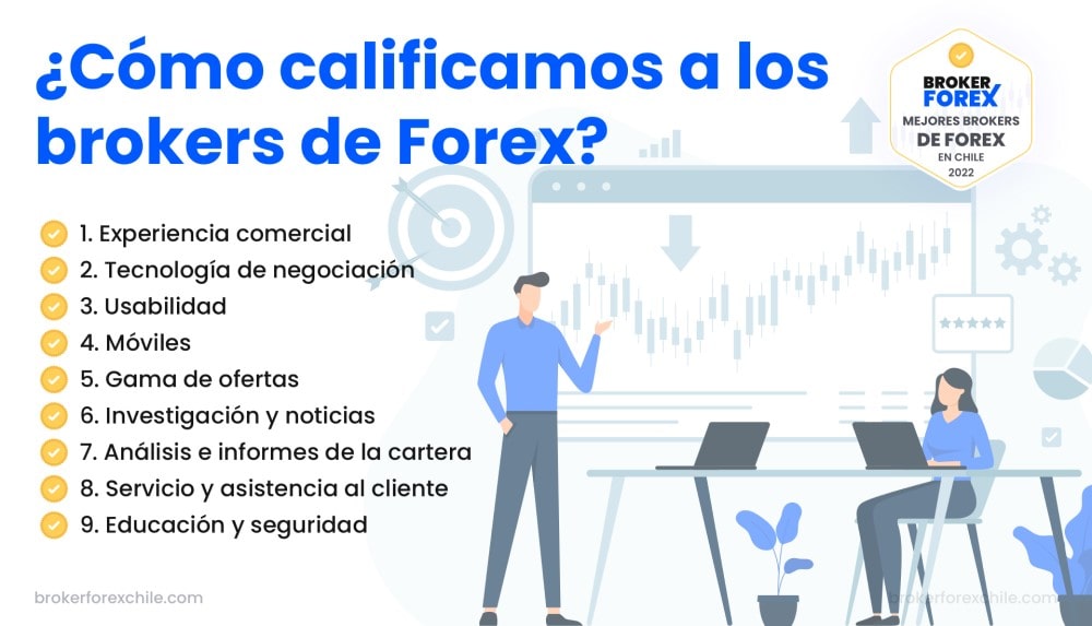 ¿Cómo calificamos a los brokers de Forex?